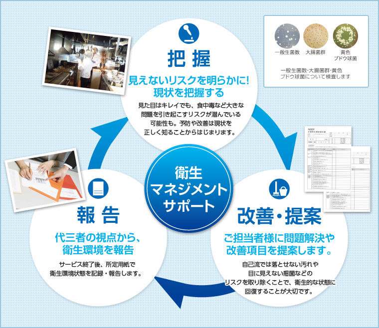 日常の衛生管理からHACCP対応の厨房まで